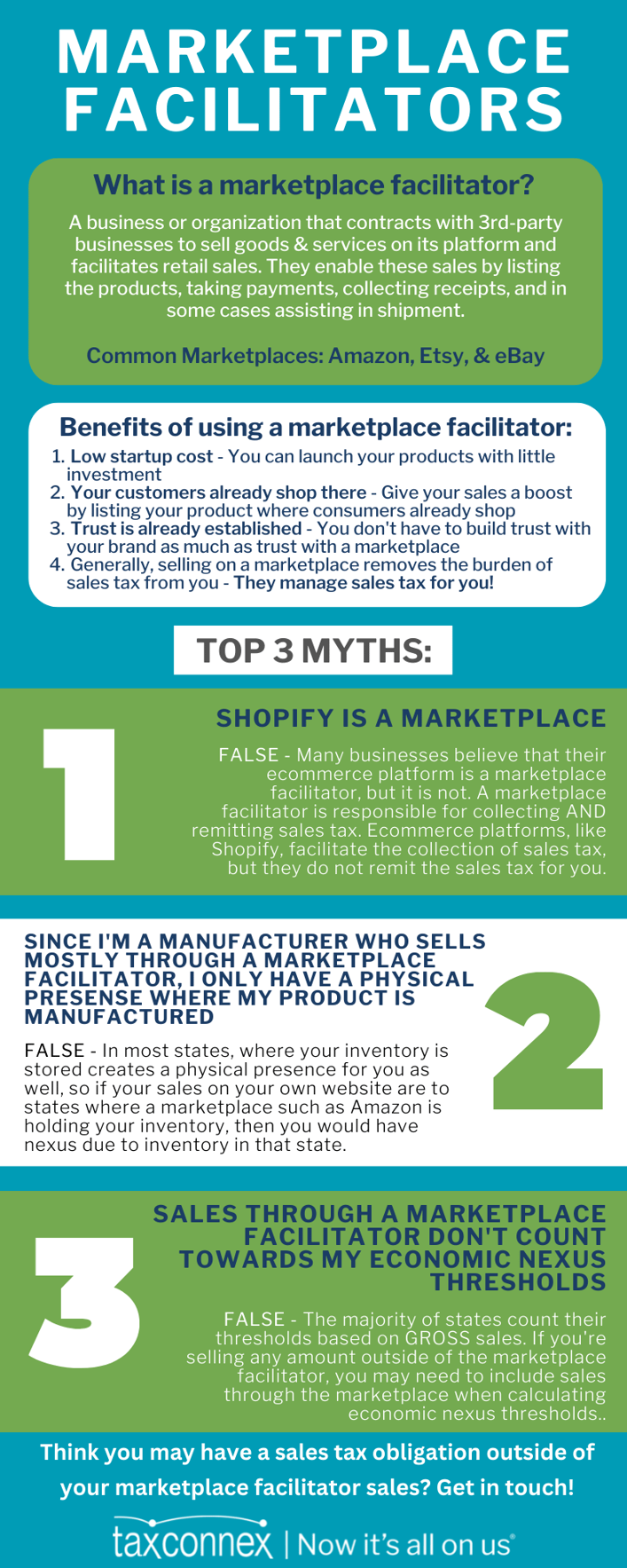 Marketplace Facilitators Infographic